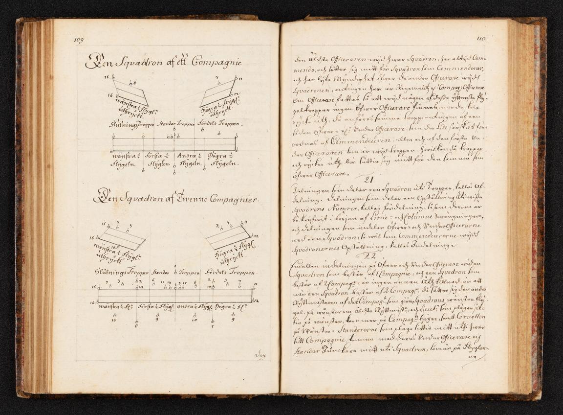 Illustration till uppställningen av ”Sqvadron af ett Companie” och ”Sqvadron af Twenne Companier” 